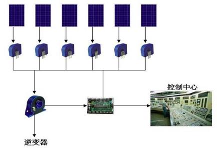 http://www.aimilia.cn/ewebeditor/uploadfile/20140428134815618.jpg